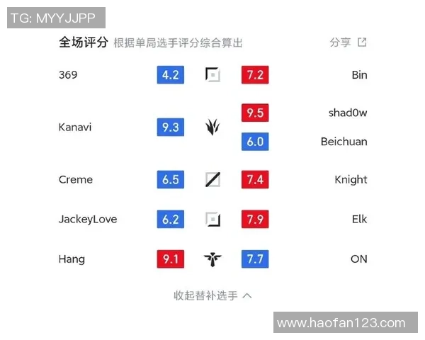 全球总决赛最新积分榜揭晓BLG以81分稳居第一名